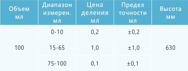 Бюретка Гемпеля 100 мл эскиз 3-85