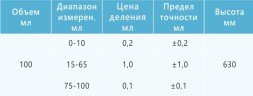 Бюретка Гемпеля 100 мл эскиз 3-85