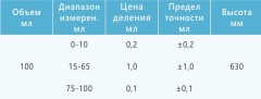 Бюретка Гемпеля 100 мл эскиз 3-85