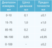Бюретка Гемпеля 100 мл ТУ 23.19.23-004-07609129-2023
